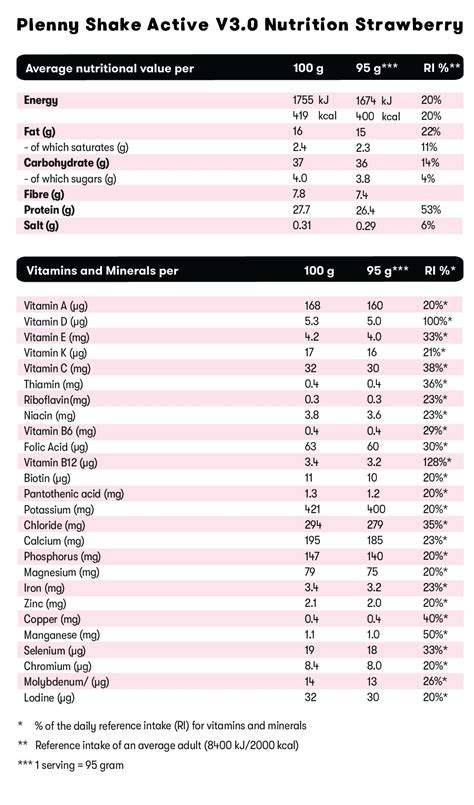 plenny shake nutrition.